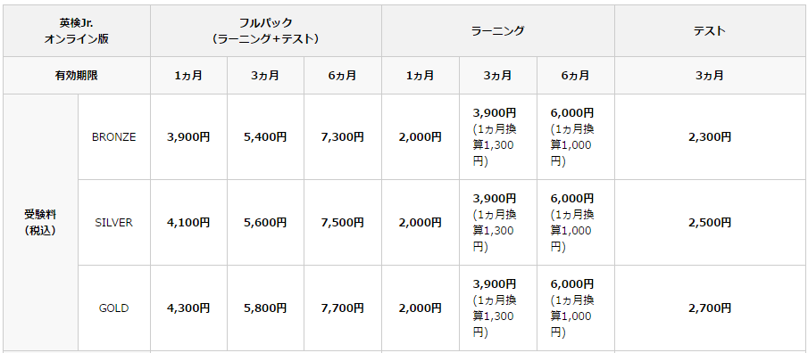 英検ジュニアブロンズ,英検ジュニアシルバー,英検ジュニアゴールド