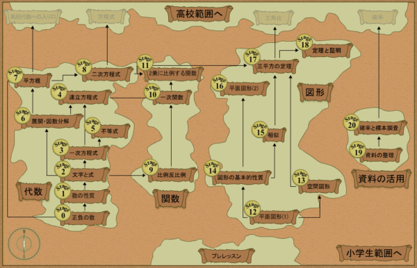 すらら 英語,すらら 英会話