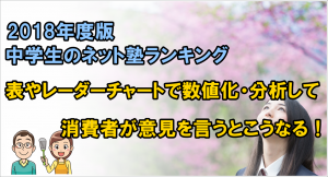 得点力学習DS 高校受験5教科パック