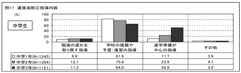 学習塾 中学生 選ぶ ポイント