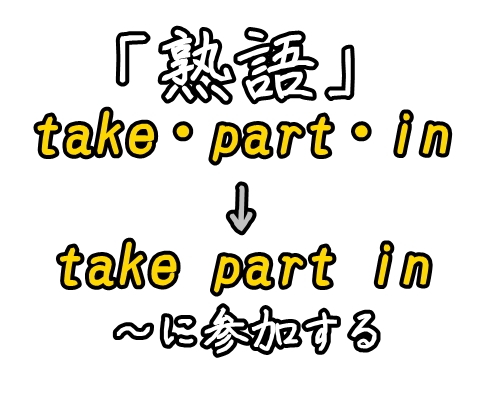 高校受験 英語 長文