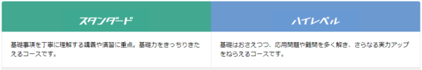 中学生 学習塾 選び方