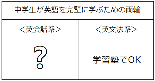 中学生が英語を完璧に学ぶための両輪