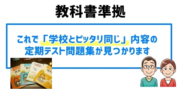 教科書準拠で内容がドンピシャの定期テスト問題集を探す