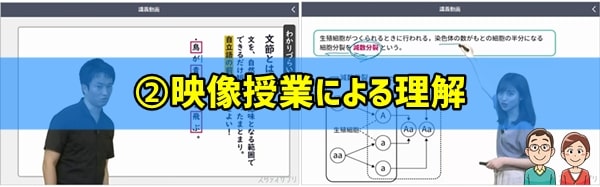 理解に乏しければ映像授業を視聴