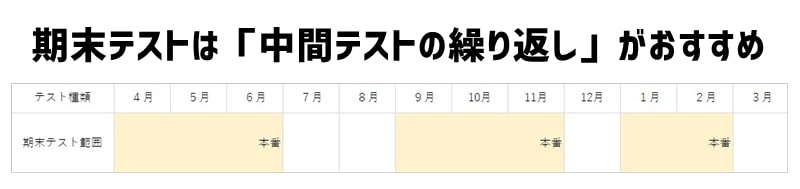 期末テスト対策スケジュール