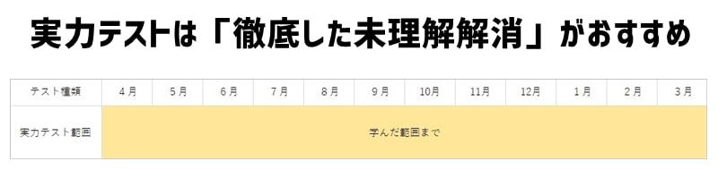 実力（学力診断）テスト対策スケジュール