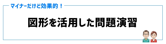 ③図形を活用した問題演習