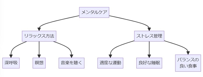 入試直前の体調管理とメンタルケア