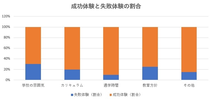 4. 実際の体験談を聞く