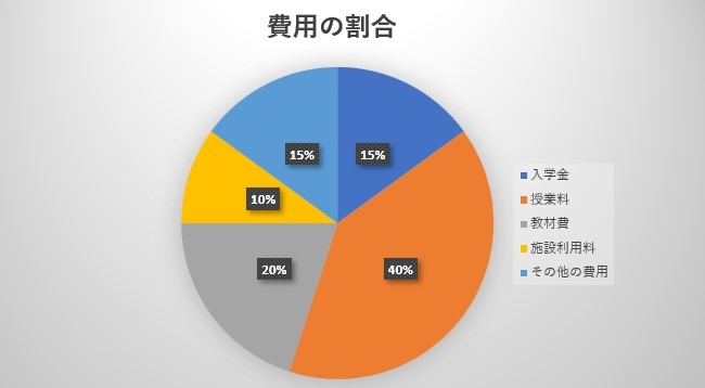 6. 学費や奨学金制度を確認する