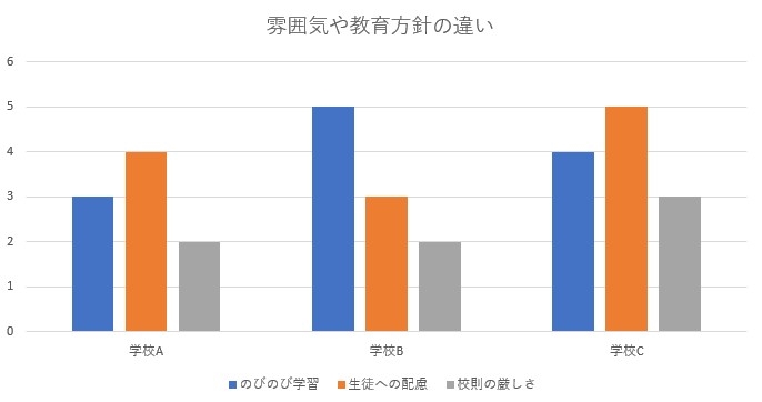 2. 雰囲気や教育方針