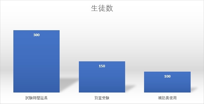 東京都の取り組み