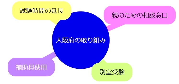 大阪府の取り組み