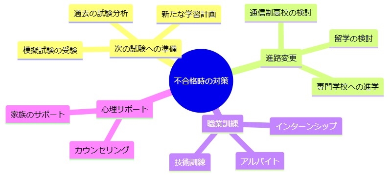 不合格時の対策