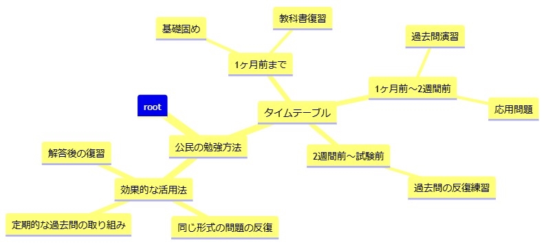 過去問を使った実践的な勉強方法