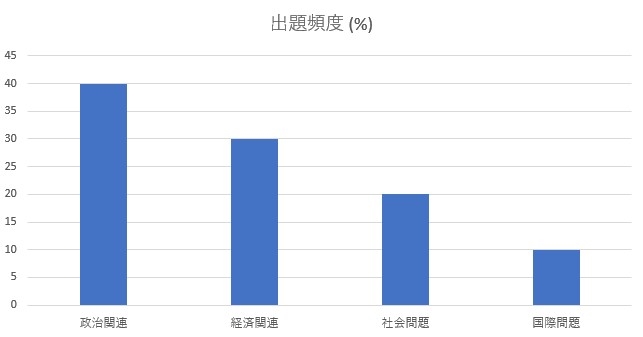 時事問題の対応方法：最新のニュースを活用する