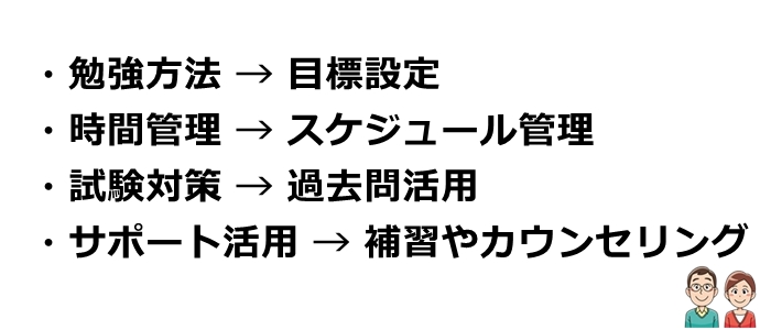 進学校での成績向上のためのポイント