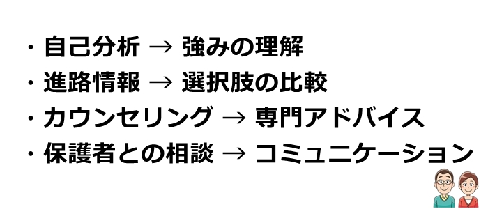 進路選択の悩みを解消する方法