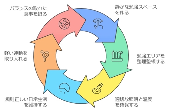 家庭でできるサポート：学習環境と生活リズムの整備