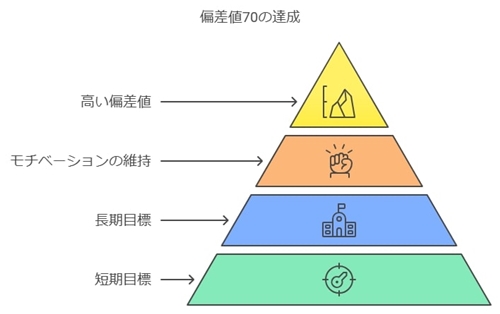 長期的な視点と短期的な達成感のバランスを大切に