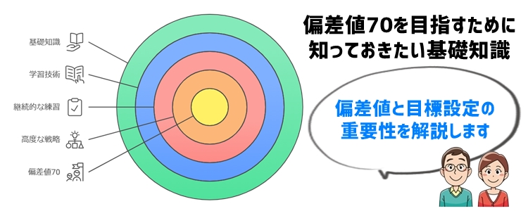 偏差値70を目指すために知っておきたい基礎知識