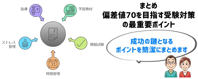 まとめ：偏差値70を目指す受験対策の最重要ポイント