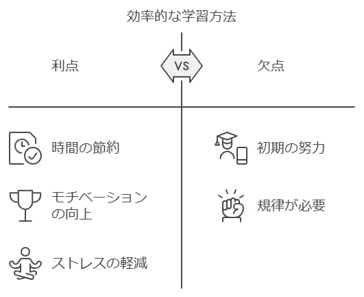 効率的勉強法が必要な理由とそのメリット