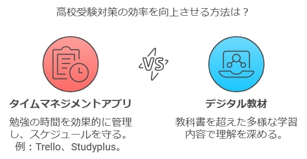 勉強に適したツールやアプリの選び方