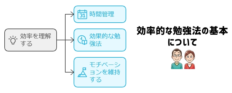 高校受験に向けた効率的な勉強法とは？