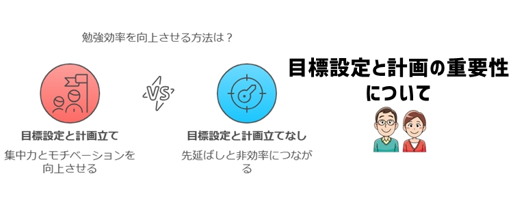 目標設定と計画立てが勉強効率を左右する