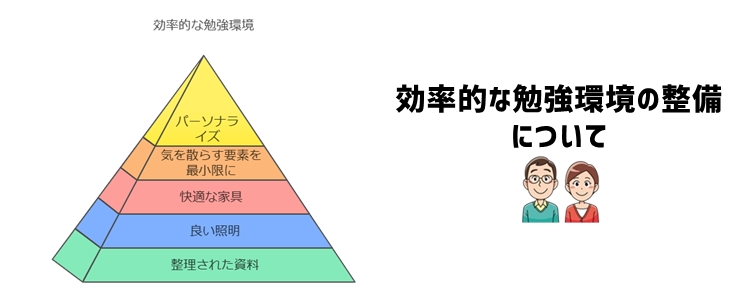 効率を上げる勉強環境の整え方