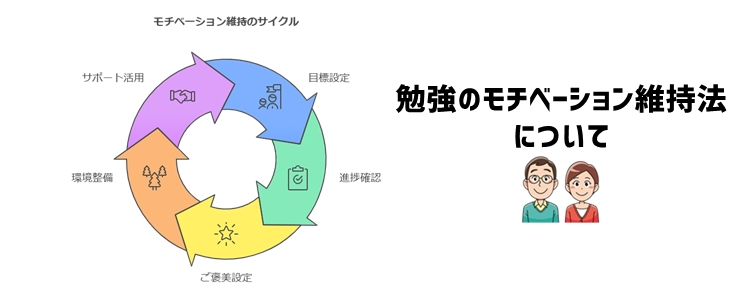 効率的勉強法を続けるためのモチベーション維持術