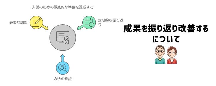 効率的勉強法の成果を振り返る方法