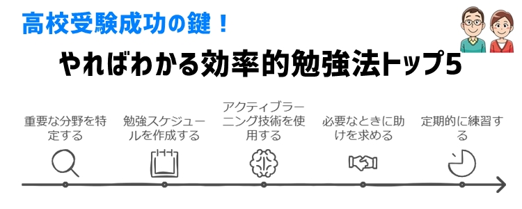 高校受験成功の鍵！やればわかる効率的勉強法トップ5