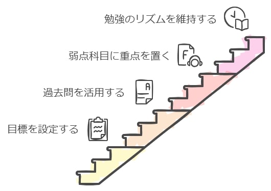 10月から間に合う勉強法のポイント