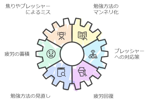 成績が下がる原因と改善策