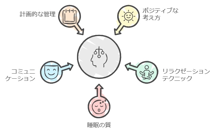 メンタル面の強化方法とストレス対策