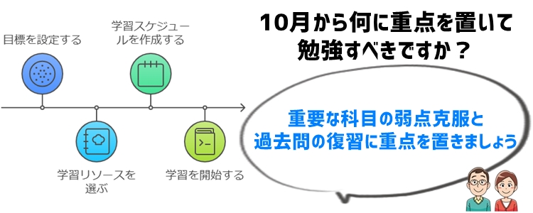 10月からの勉強内容：まず何をするべきか？