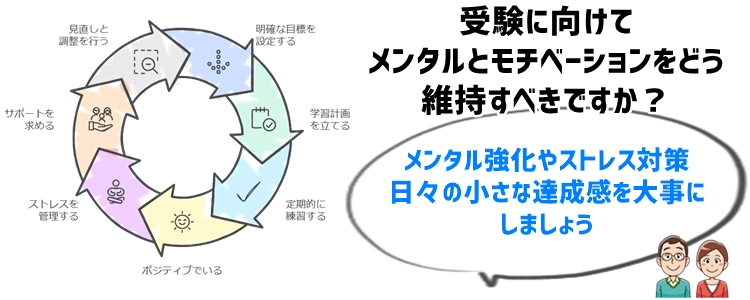 10月以降の受験成功の秘訣：メンタルとモチベーションの維持