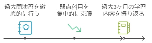 10月時点でC判定から逆転するための具体的な勉強戦略