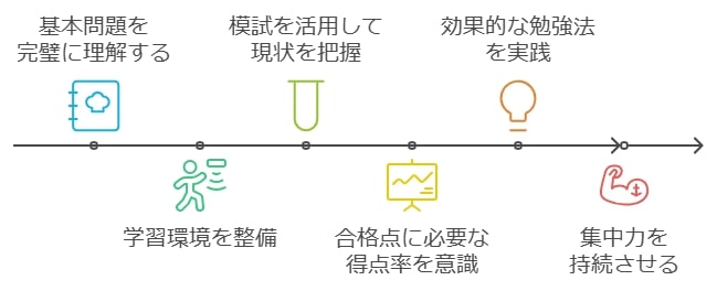 10月時点でD判定・E判定からの逆転の秘訣