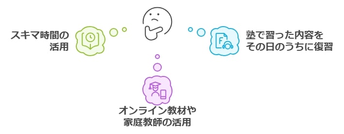 学校・塾との両立で勉強時間を確保する方法