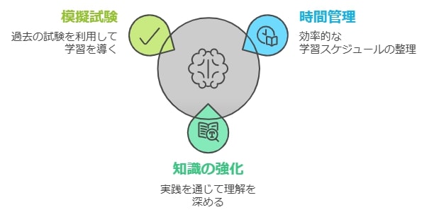 家庭学習と塾の両立方法を解説