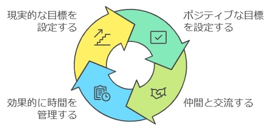 E判定・D判定でも大丈夫！メンタルの保ち方と具体的勉強法