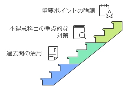 効率よく成績を上げる！11月からの勉強法