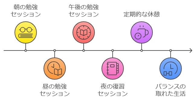 11月から始める！勉強時間の管理と生活リズムの整え方