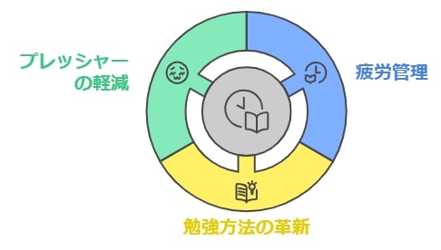 11月から成績が下がる理由を解明！その対策法