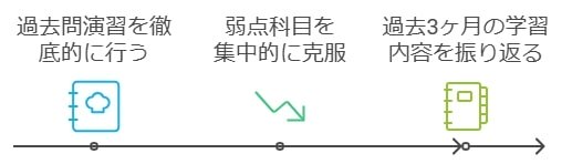 10月時点でC判定から逆転するための具体的な勉強戦略