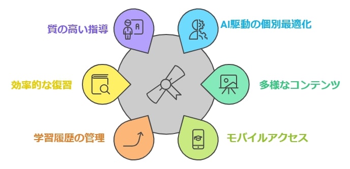 デジタル教材が高校受験の5教科問題集として有効な理由